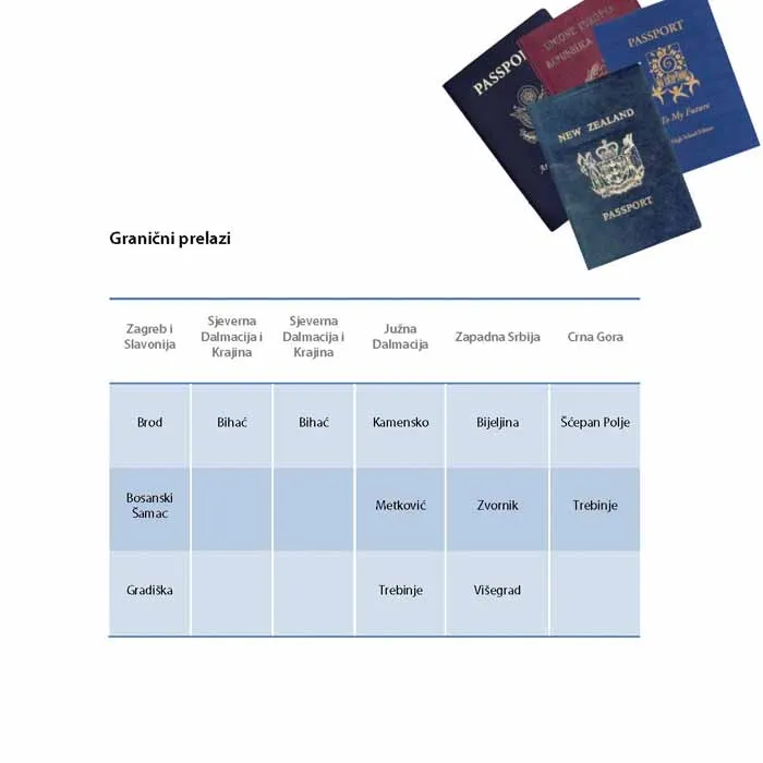 katalog smjestaja